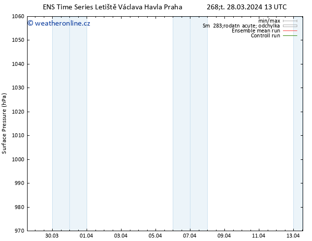 Atmosférický tlak GEFS TS Čt 28.03.2024 19 UTC