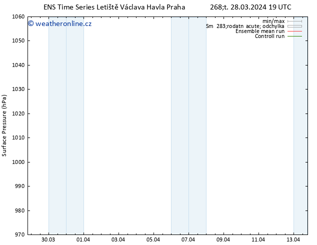 Atmosférický tlak GEFS TS Čt 28.03.2024 19 UTC