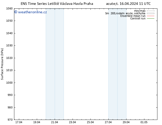 Atmosférický tlak GEFS TS Út 16.04.2024 17 UTC