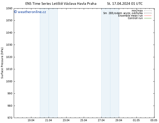 Atmosférický tlak GEFS TS Čt 18.04.2024 01 UTC