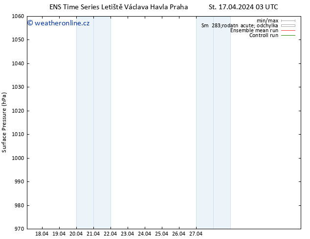 Atmosférický tlak GEFS TS St 17.04.2024 09 UTC