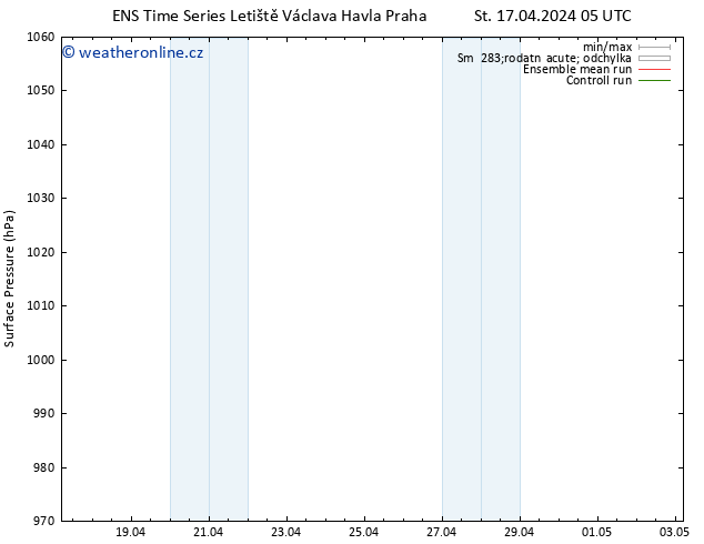 Atmosférický tlak GEFS TS St 17.04.2024 05 UTC