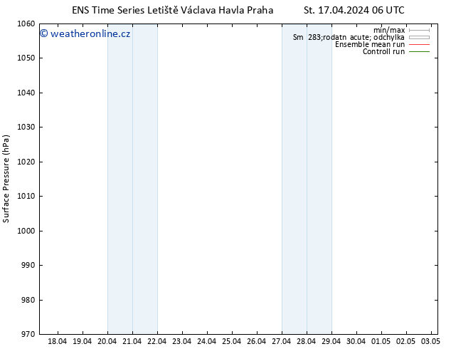 Atmosférický tlak GEFS TS Čt 18.04.2024 06 UTC