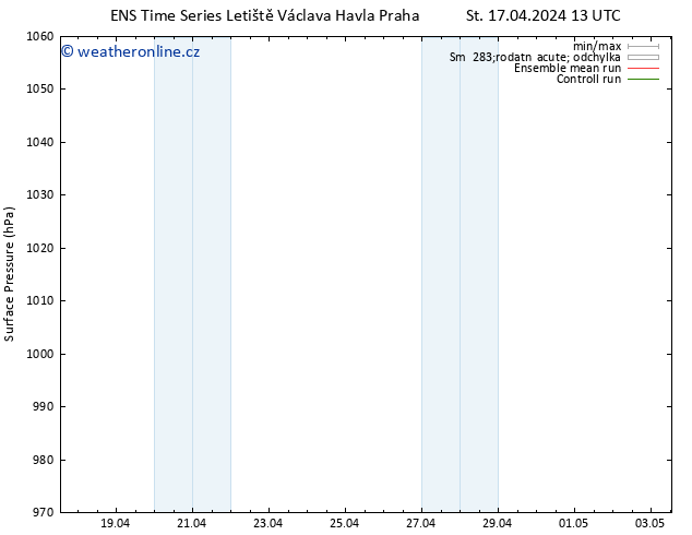Atmosférický tlak GEFS TS St 17.04.2024 19 UTC