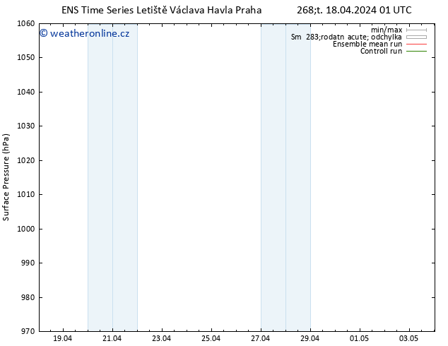 Atmosférický tlak GEFS TS Čt 18.04.2024 07 UTC