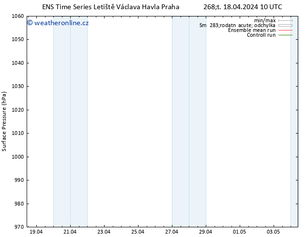 Atmosférický tlak GEFS TS Čt 18.04.2024 10 UTC