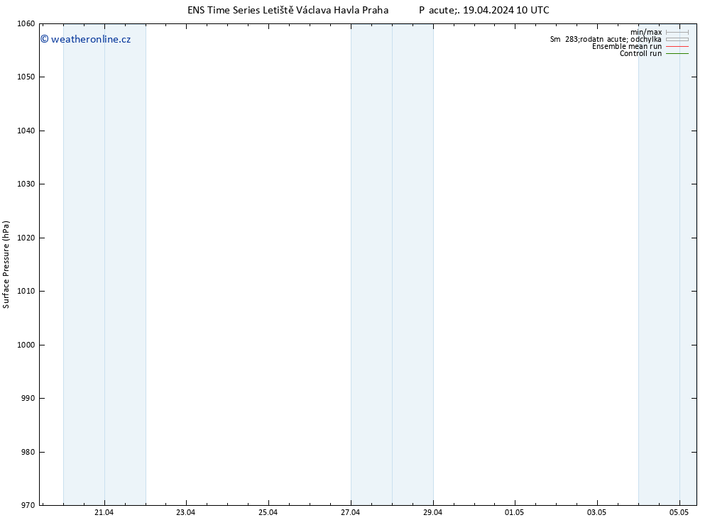 Atmosférický tlak GEFS TS So 20.04.2024 10 UTC