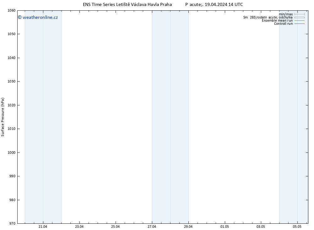 Atmosférický tlak GEFS TS Pá 19.04.2024 14 UTC