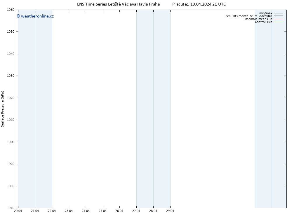 Atmosférický tlak GEFS TS So 20.04.2024 09 UTC