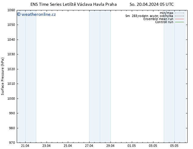 Atmosférický tlak GEFS TS Po 22.04.2024 17 UTC