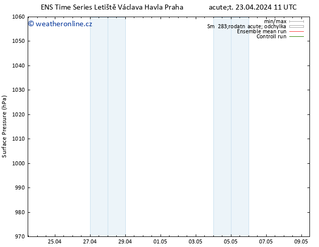 Atmosférický tlak GEFS TS Út 23.04.2024 17 UTC