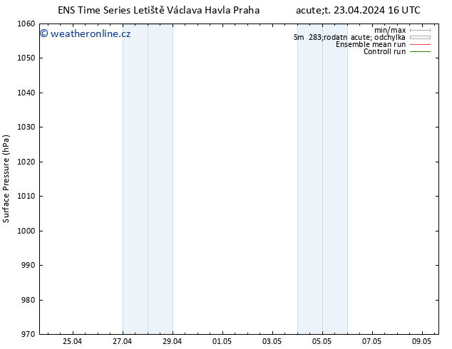 Atmosférický tlak GEFS TS St 24.04.2024 16 UTC