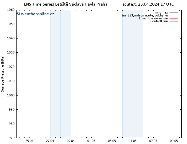 Atmosférický tlak GEFS TS Út 23.04.2024 17 UTC