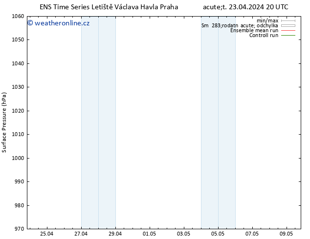 Atmosférický tlak GEFS TS Út 23.04.2024 20 UTC