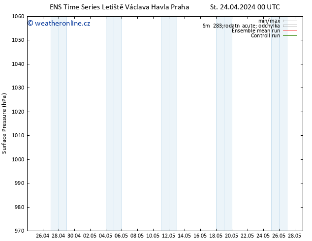 Atmosférický tlak GEFS TS St 24.04.2024 12 UTC