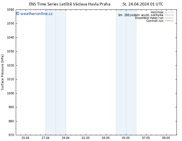 Atmosférický tlak GEFS TS St 24.04.2024 07 UTC