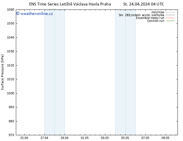 Atmosférický tlak GEFS TS Čt 25.04.2024 04 UTC