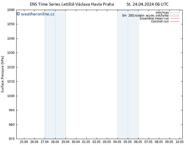 Atmosférický tlak GEFS TS St 24.04.2024 06 UTC