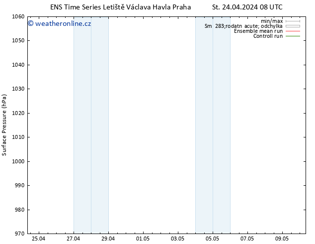 Atmosférický tlak GEFS TS St 24.04.2024 20 UTC