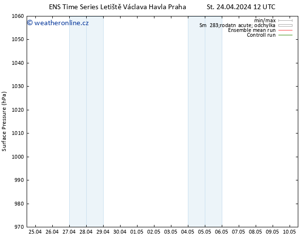Atmosférický tlak GEFS TS Čt 25.04.2024 12 UTC
