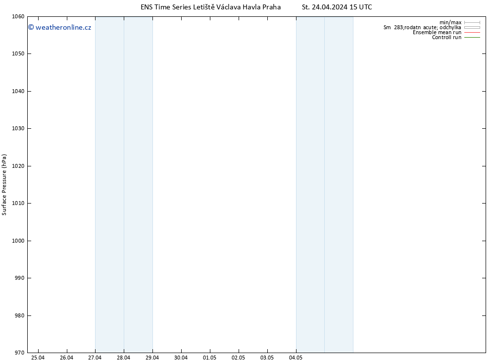 Atmosférický tlak GEFS TS Pá 10.05.2024 15 UTC