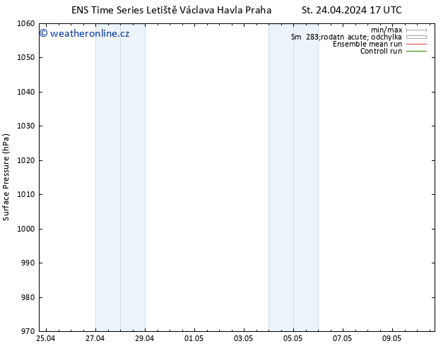 Atmosférický tlak GEFS TS St 24.04.2024 23 UTC