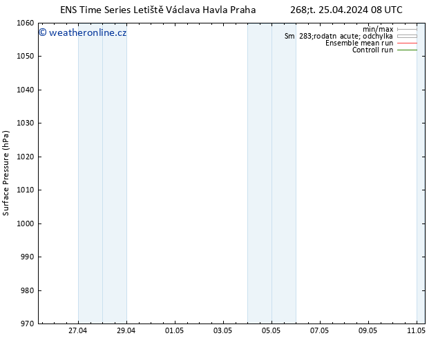 Atmosférický tlak GEFS TS Čt 25.04.2024 08 UTC