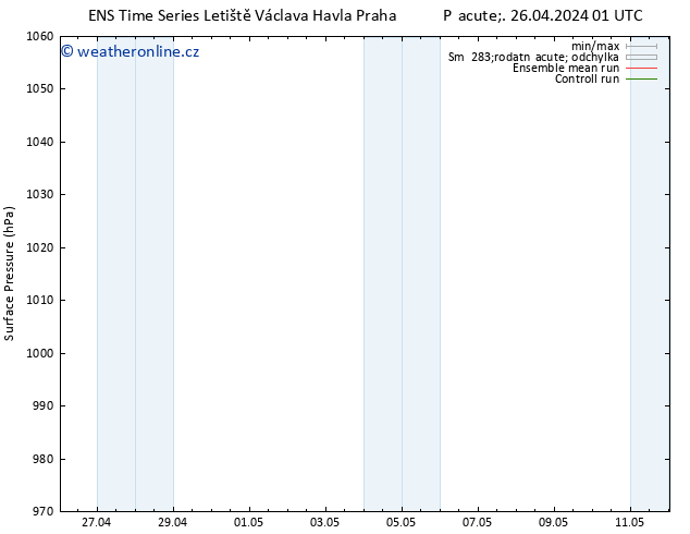 Atmosférický tlak GEFS TS Pá 26.04.2024 01 UTC