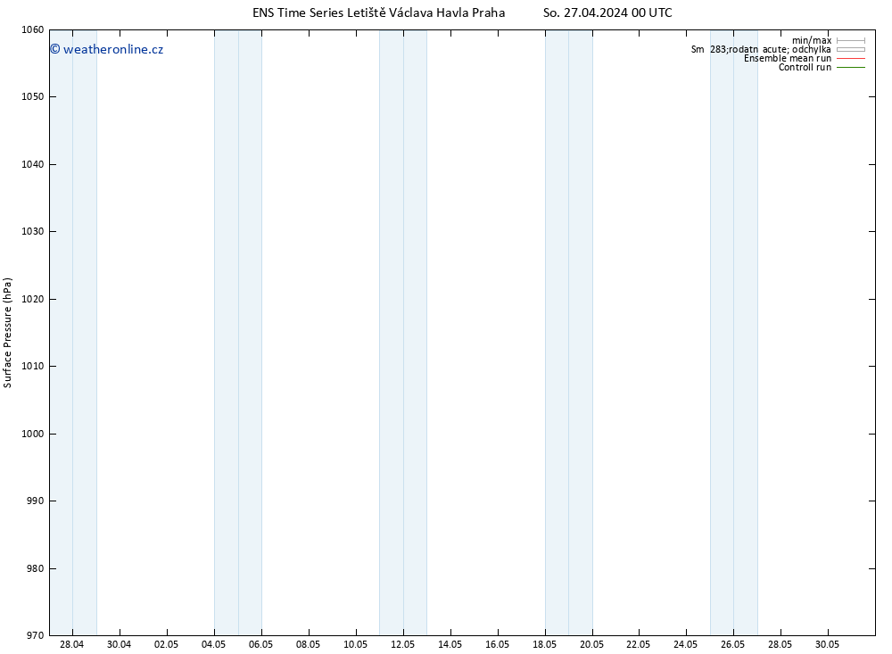Atmosférický tlak GEFS TS So 27.04.2024 06 UTC