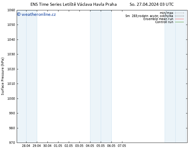 Atmosférický tlak GEFS TS So 27.04.2024 09 UTC