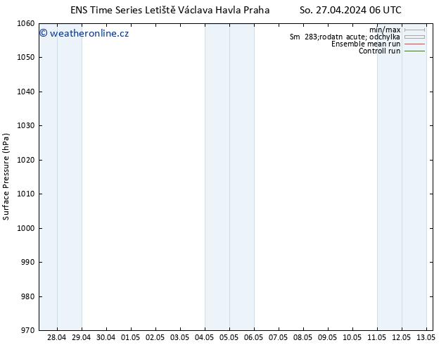 Atmosférický tlak GEFS TS So 04.05.2024 18 UTC