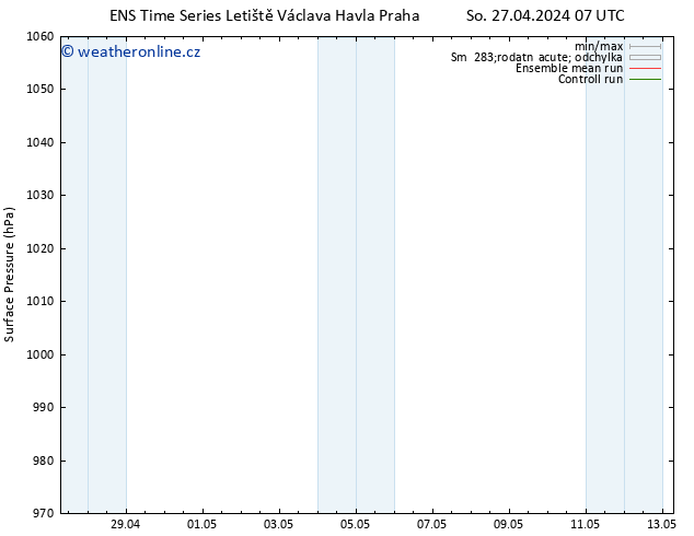 Atmosférický tlak GEFS TS Ne 28.04.2024 07 UTC