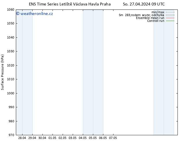 Atmosférický tlak GEFS TS Ne 05.05.2024 09 UTC