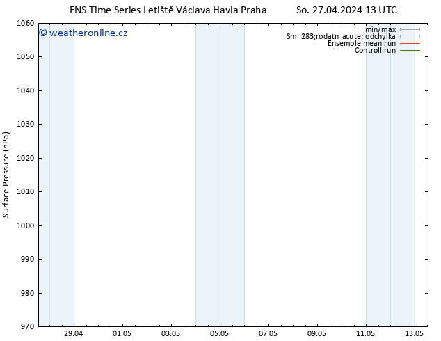 Atmosférický tlak GEFS TS St 01.05.2024 07 UTC