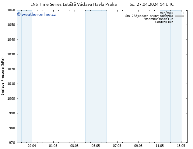 Atmosférický tlak GEFS TS So 04.05.2024 20 UTC