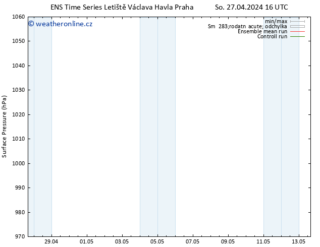 Atmosférický tlak GEFS TS Čt 02.05.2024 10 UTC