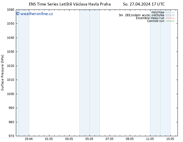 Atmosférický tlak GEFS TS Ne 28.04.2024 23 UTC