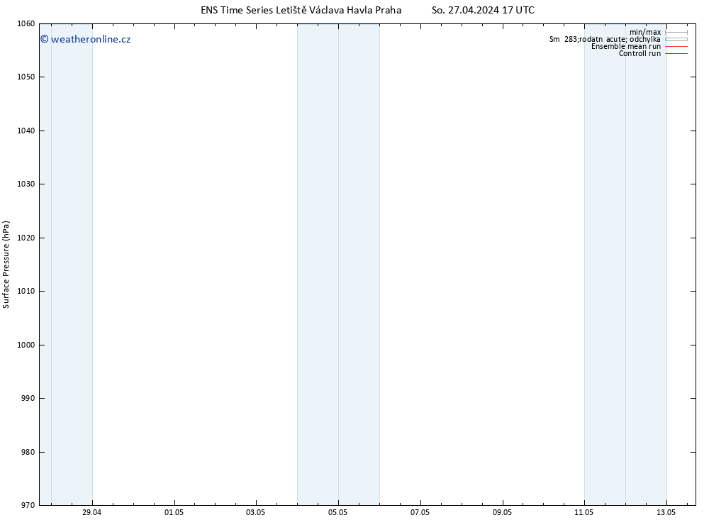 Atmosférický tlak GEFS TS Ne 12.05.2024 17 UTC