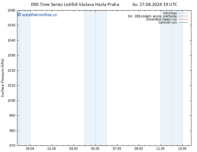 Atmosférický tlak GEFS TS Út 30.04.2024 13 UTC