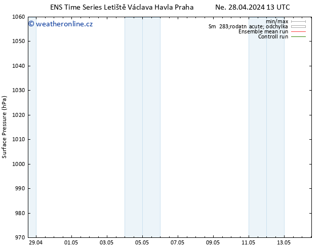 Atmosférický tlak GEFS TS Ne 28.04.2024 13 UTC