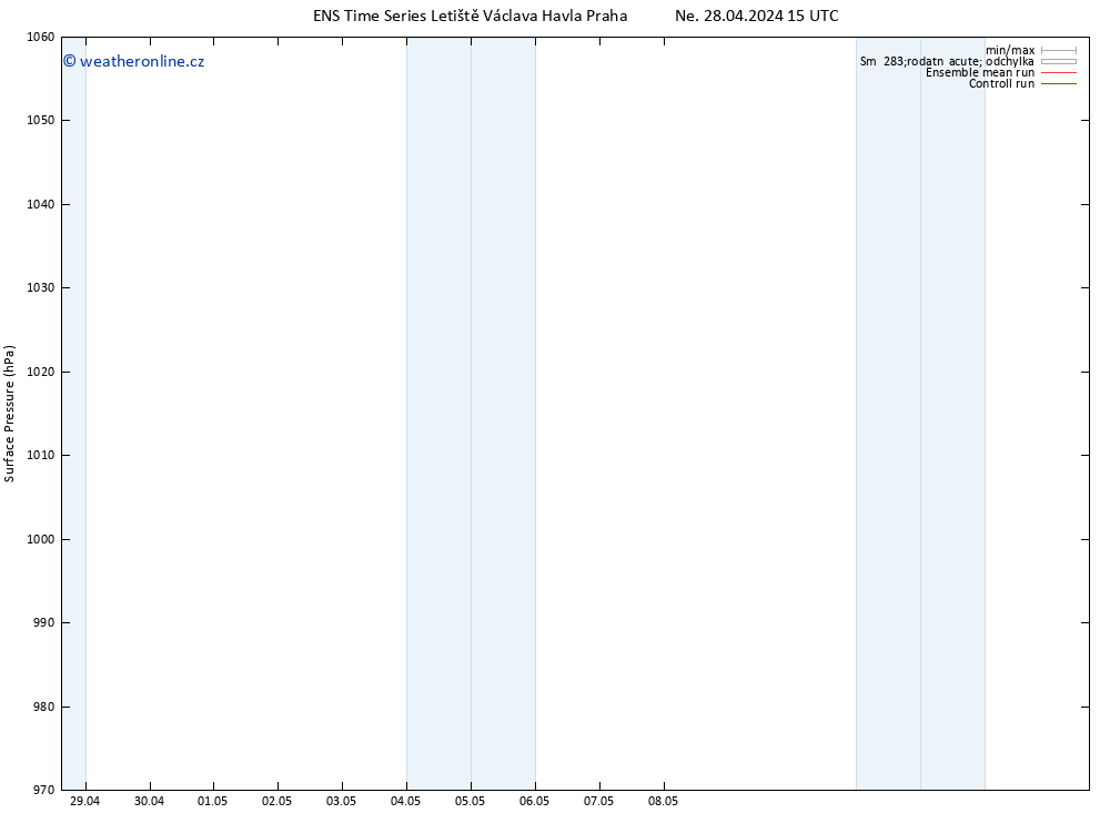 Atmosférický tlak GEFS TS Út 30.04.2024 09 UTC