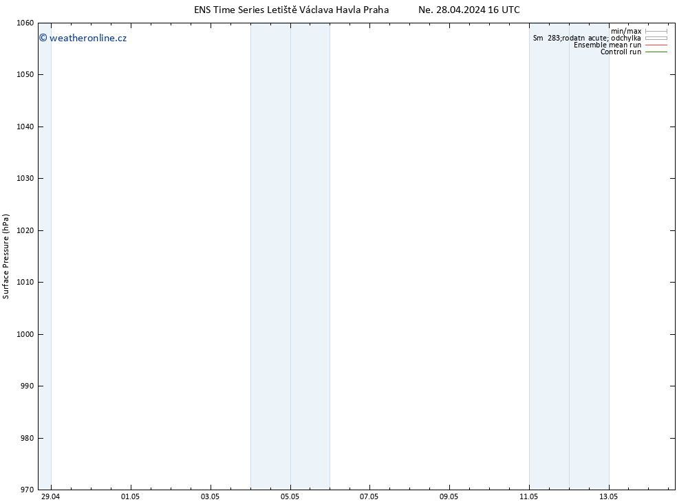 Atmosférický tlak GEFS TS Út 30.04.2024 22 UTC