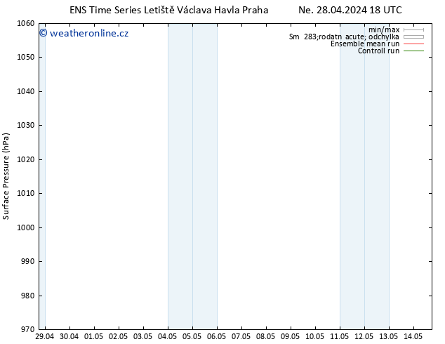 Atmosférický tlak GEFS TS Út 30.04.2024 12 UTC