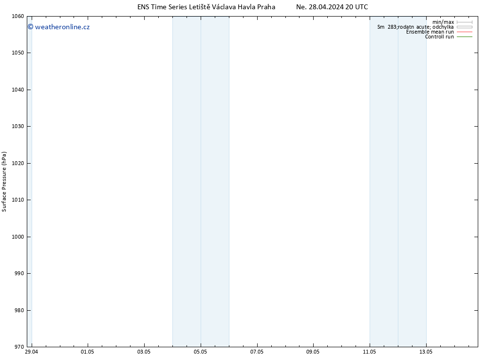 Atmosférický tlak GEFS TS Čt 02.05.2024 20 UTC