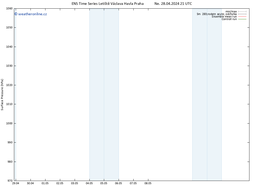 Atmosférický tlak GEFS TS Čt 02.05.2024 15 UTC