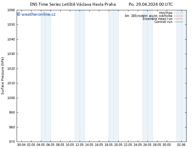 Atmosférický tlak GEFS TS Po 29.04.2024 06 UTC