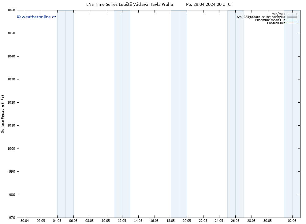 Atmosférický tlak GEFS TS Čt 09.05.2024 00 UTC