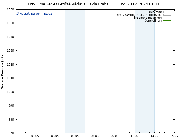 Atmosférický tlak GEFS TS Po 29.04.2024 01 UTC