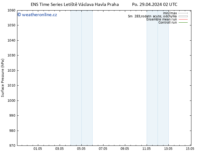 Atmosférický tlak GEFS TS Po 29.04.2024 02 UTC