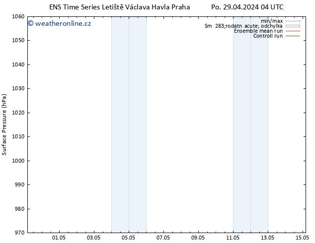 Atmosférický tlak GEFS TS Po 29.04.2024 10 UTC